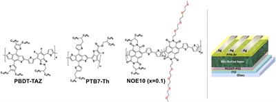 Ternary All-Polymer Solar Cells With 8.5% Power Conversion Efficiency and Excellent Thermal Stability
